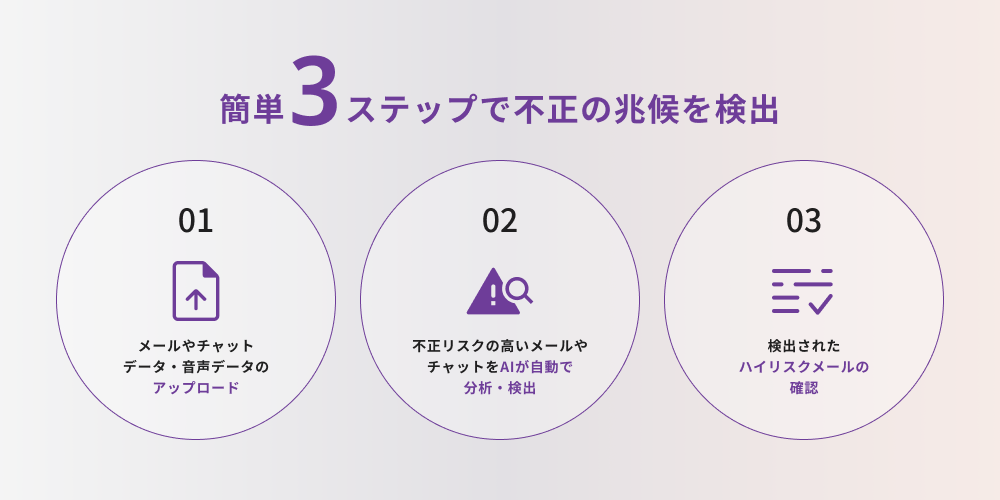 プロダクト紹介