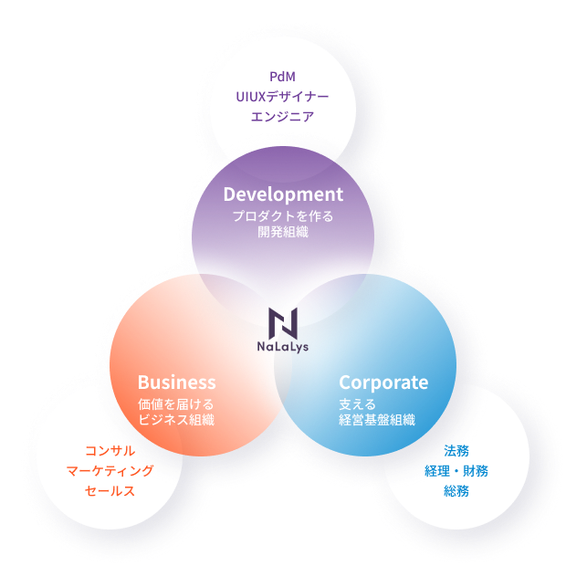 NaLaLysで働く仲間たち