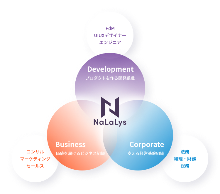 NaLaLysで働く仲間たち