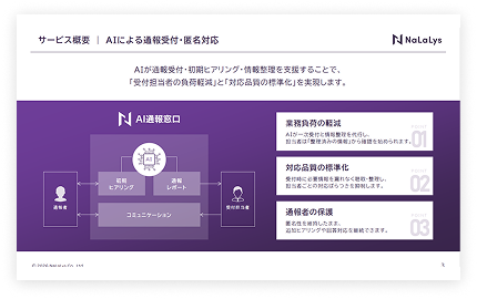 NaLaLys AI通報窓口