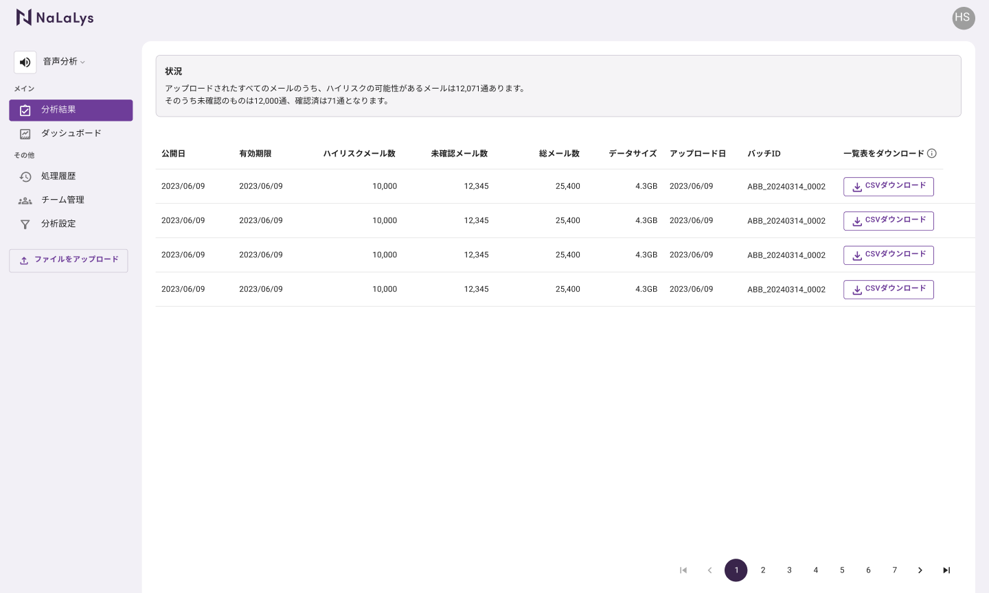 グループ単位で管理が可能。レポーティング業務を効率化