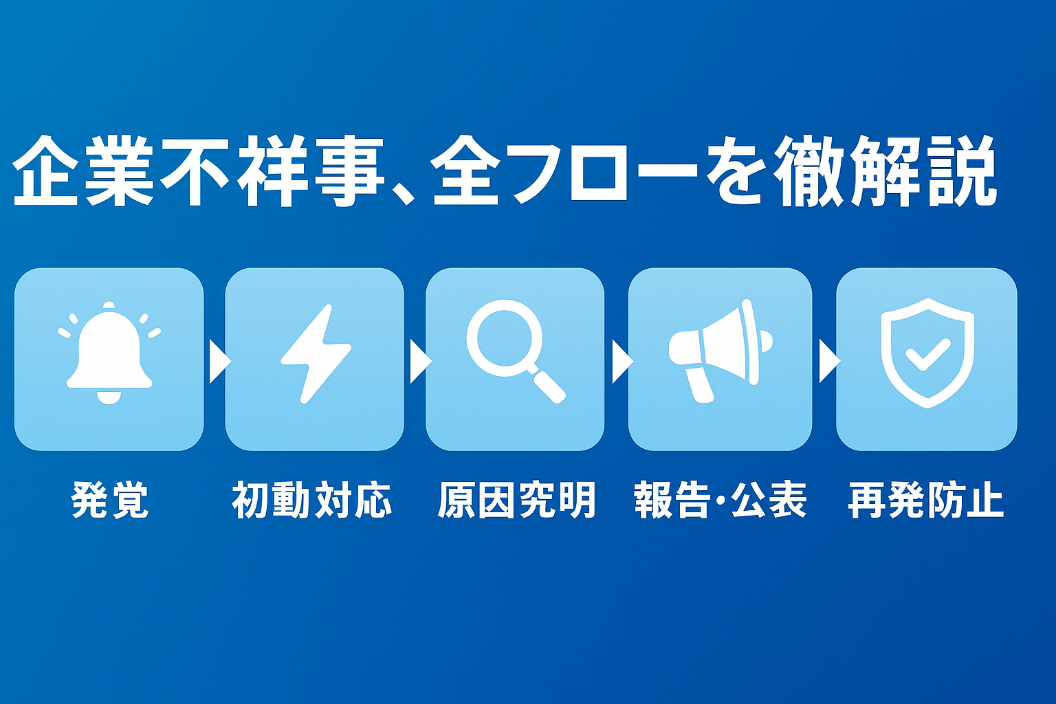 企業不祥事、その時どう動く？発覚から再発防止まで全フローを徹底解説